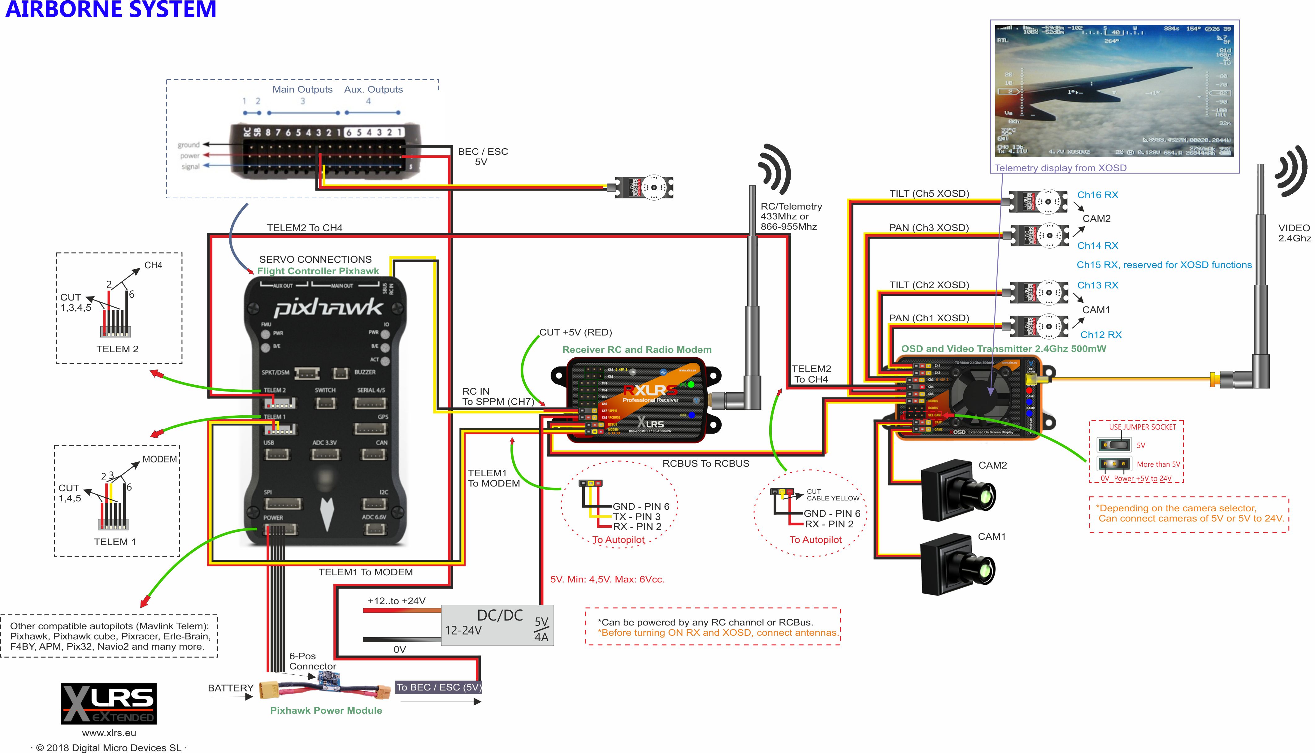 mvlink